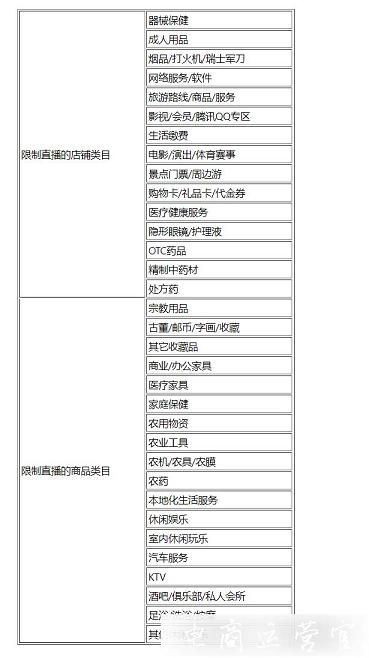 怎么查看直播間后臺實時在線人數?多多直播開播常見問題